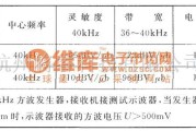 超声波遥控中的UCM型超声传感器技术性能