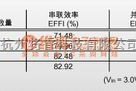 灯光控制中的高效的白光LED驱动电路