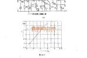 专用测量/显示电路中的采用变容二极管的lc摆颓信号发生器电路