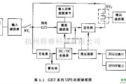 电源电路中的GXT系列UPS的控制框图