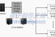 基于LM3423的太阳能LED路灯驱动器的设计