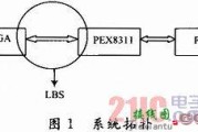 基于FPGA的PEX8311的LBS控制器的实现