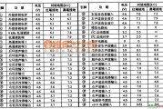 集成电路构成的信号产生中的TDA9210 集成块的内电路方框图