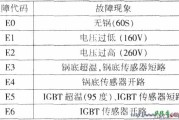 清华紫光US18-C02电磁炉故障代码