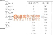 仪表放大器中的INA125高精确度仪表放大器