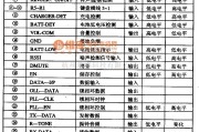 电源电路中的MC68HSO5P4DW-通信单片微电脑集成电路图