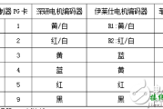 伺服电机编码器几根线