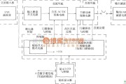 通信电源中的DMAl2功能图