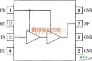 射频放大器中的POS CDMA／TDMA PA驱动放大器RF2324