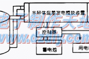 利用锅炉水来进行温差发电