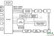 电机控制专区中的基于FPGA水磁无刷直流电机控制电路