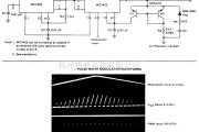 信号产生中的4脉冲宽带调制器
