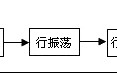 CRT显示器行、场扫描电路的作用和原理