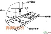 集成电流传感器、变送器中的生产加工定位示意电路图