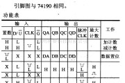 数字电路中的74系列数字电路74191.74LS191等可预置4位二进制同步可逆计数器(带方式控制)