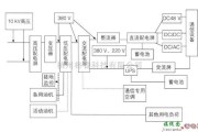 通信电源中的一般通信站电源组成电路图