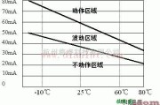 基础电路中的过流过载保护PTC热敏电阻器的选购方法