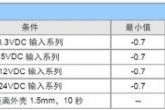 电源作为系统核心，如何保证其可靠性？-电路图讲解-电子技术方案