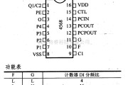 数字电路中的4000系列数字电路,4568相位比较器和可编程计数器