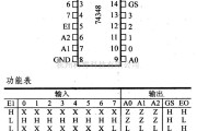 数字电路中的74系列数字电路74LS348,8-3线优先编码器(三态)