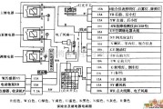 长安中的长安奥拓保险丝及继电器电路图