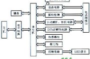 基于AT89C52的家用电话控制和报警系统的设计