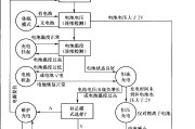 BQ2000充电管理流程图