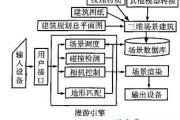 基于虚拟现实技术的虚拟校园漫游系统优化算法研究