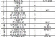 基于风电系统单体变流器的结构应用设计-电子技术方案|电路图讲解