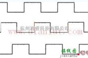 信号产生中的三相方波信号振荡器的波形图