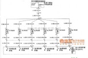 别克中的别克/GL8喷油器电路图