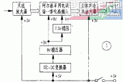 FM立体声收音机的制作