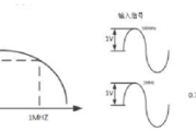 仪器带宽对测量结果的影响-电路图讲解-电子技术方案