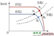 MPPT和功率分析仪在光伏发电行业中的应用-原理图|技术方案