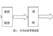 无线话筒电路设计方案汇总（多款电路设计原理详细）