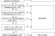 三星LA32D403E2液晶彩电维修流程图