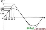 二极管波形变换电路工作原理