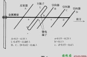 用于调频广播接收八木天线的原理、制作与调整