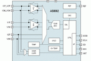 基于AS8002设计的太阳能电源逆变技术