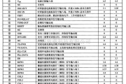 微机电路中的TCL868(21)B通信单片微电脑集成电路图