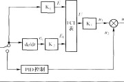 自动充放电系统混合型模糊PID控制器