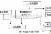 工矿安全电路中的智能小车图像识别系统电路设计分析