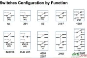 NX3 高性能模拟开关