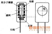 光敏电阻中的高分子电容式湿敏元件结构电路图