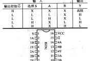 数字电路中的74系列数字电路74LS258.74F258等四2选1数据选择器(三态,反相)