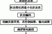 同步时序电路的设计方法