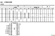 数字电路中的4000系列数字电路,4063,4位数值比较器