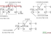 电平触发器和边沿触发器符号