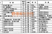 集成电路构成的信号产生中的集成电路的引脚功能及数据电路图