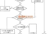 电源电路中的利用AIC1783的充电流程图